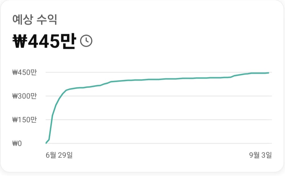 코스트코의 실수 유튜브 스튜디오 수익 화면 — 수익 445만원