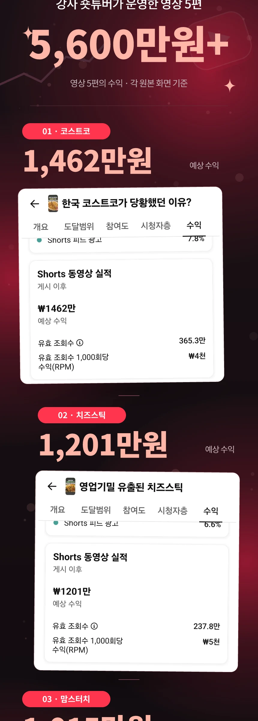 직접 운영한 쇼츠 영상들의 개별 수익 인증 화면