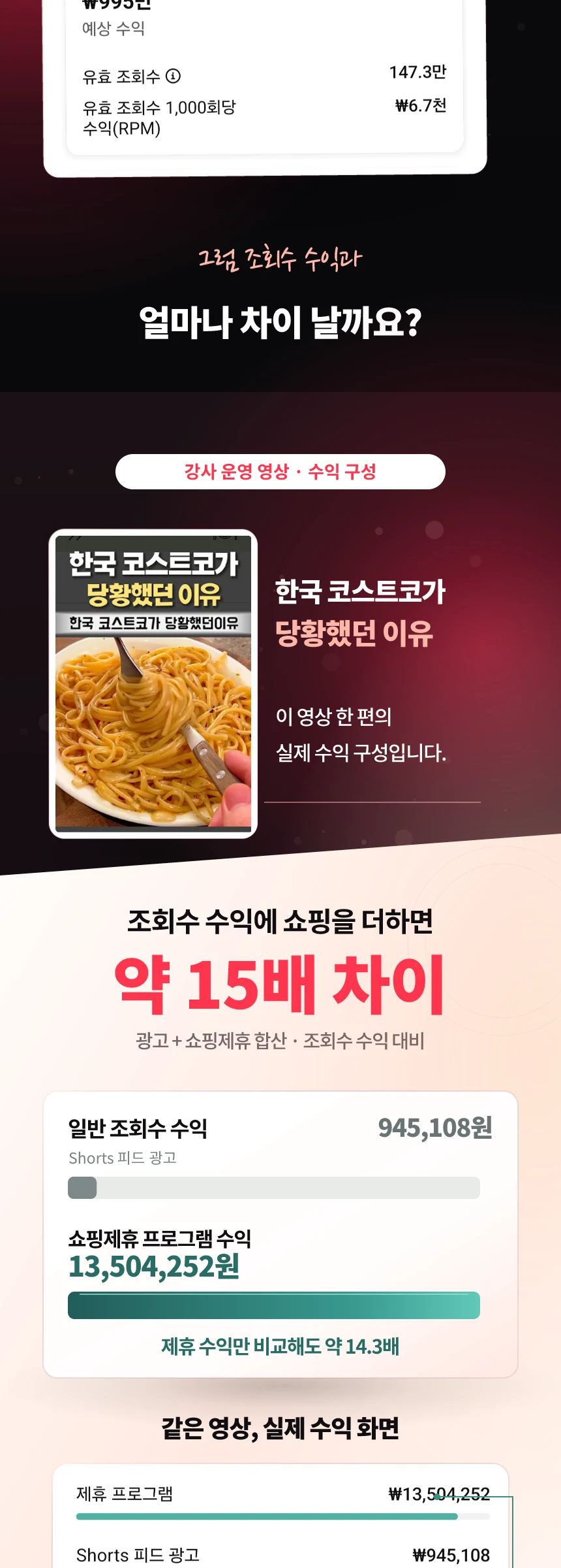 실제 코스트코 영상과 일반 조회수 수익 대비 쇼핑제휴 수익 비교