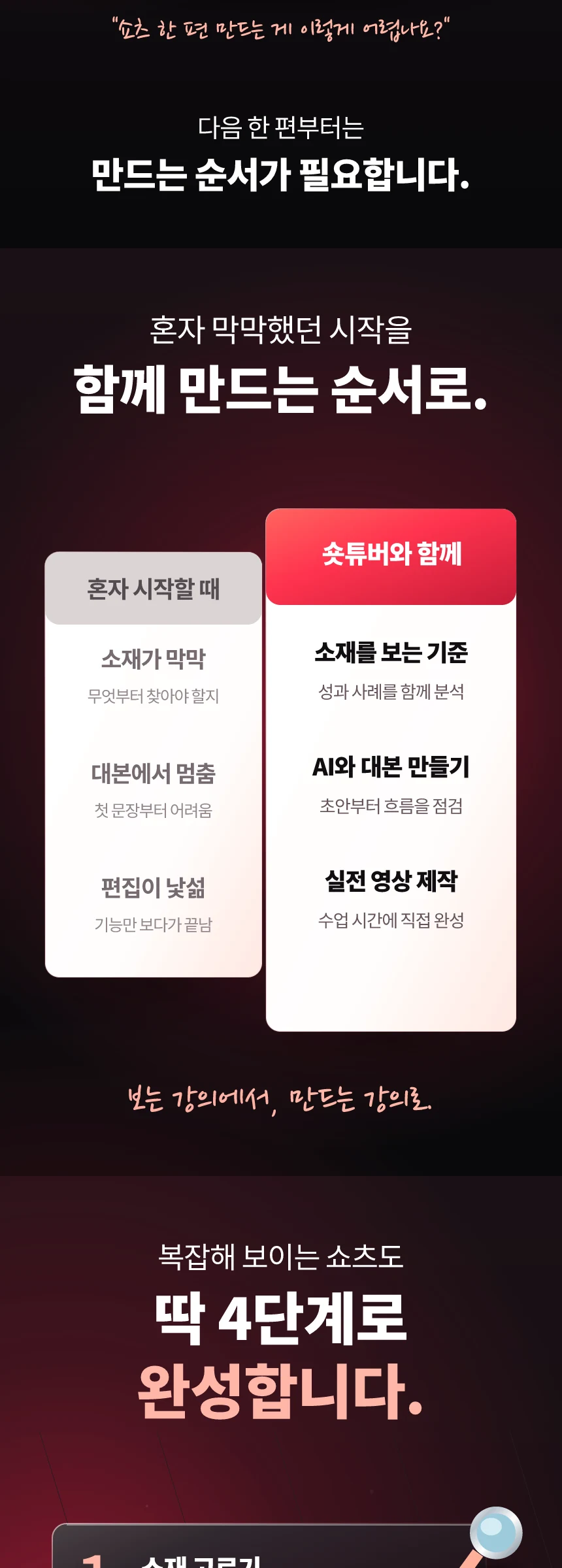 함께 만드는 제작 순서와 쇼핑 쇼츠 완성 과정