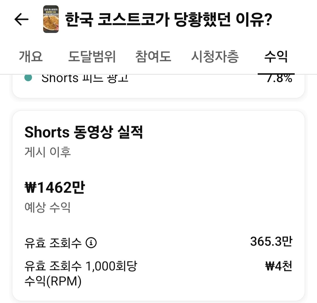 유튜브 스튜디오 수익 화면 — 한국 코스트코가 당황했던 이유?, 수익 1462만원, 유효 조회수 365.3만
