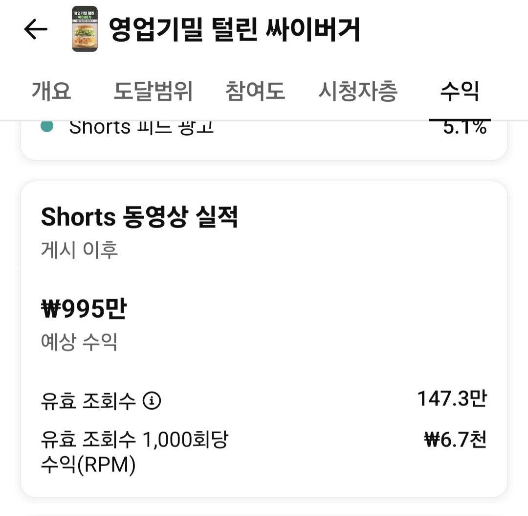 유튜브 스튜디오 수익 화면 — 영업기밀 털린 싸이버거, 수익 995만원, 유효 조회수 147.3만