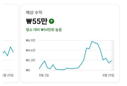 최X호님 수익 인증 화면 — 55만원